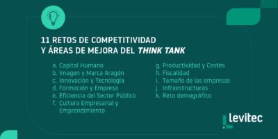 Marzo 2024: Igualdad y desarrollo